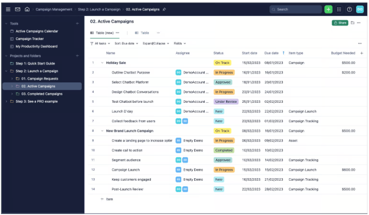 Wrike project management table displaying campaign tasks, assignees, project statuses, due dates, and budget tracking across multiple initiatives.