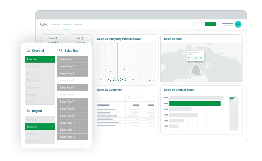 Qlik Talend Cloud dashboards featuring sales representative and customer data.