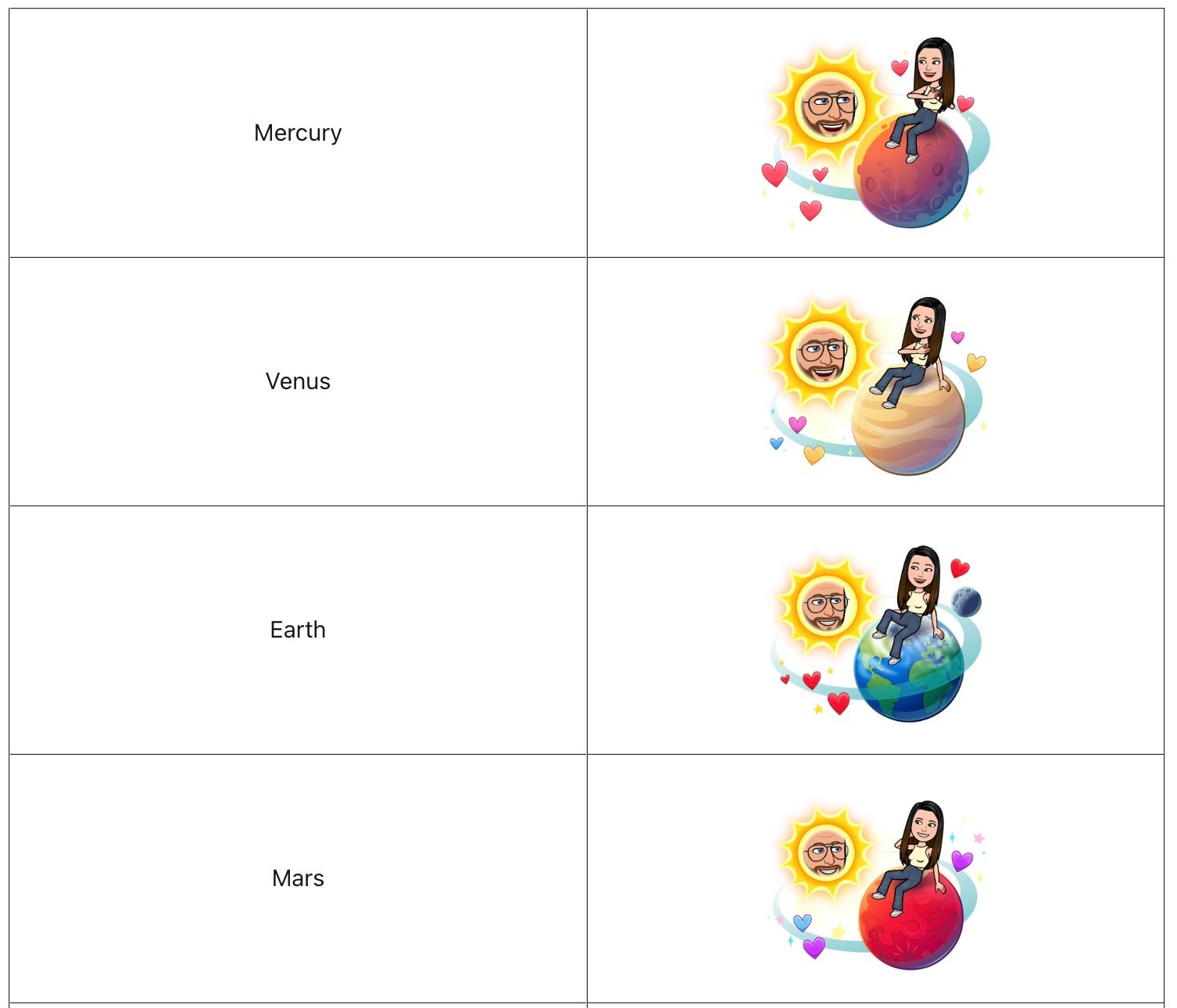 The first four Snapchat Planets.
