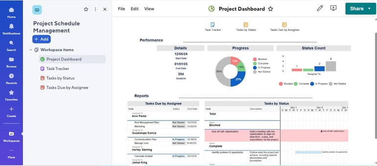 Project dashboard on Smartsheet.