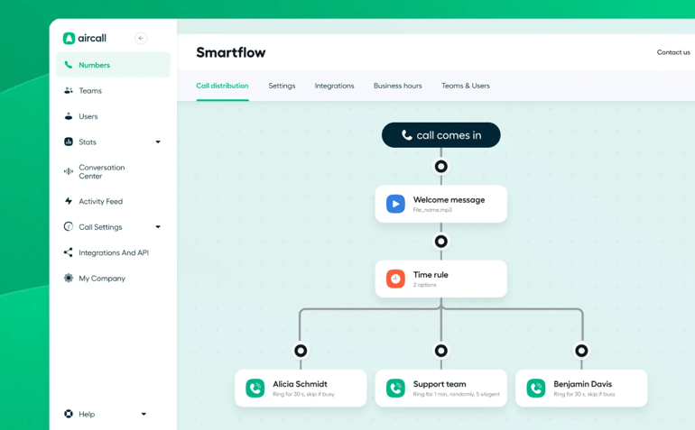 Aircall SmartFlow IVR designer with instructions for call distribution.