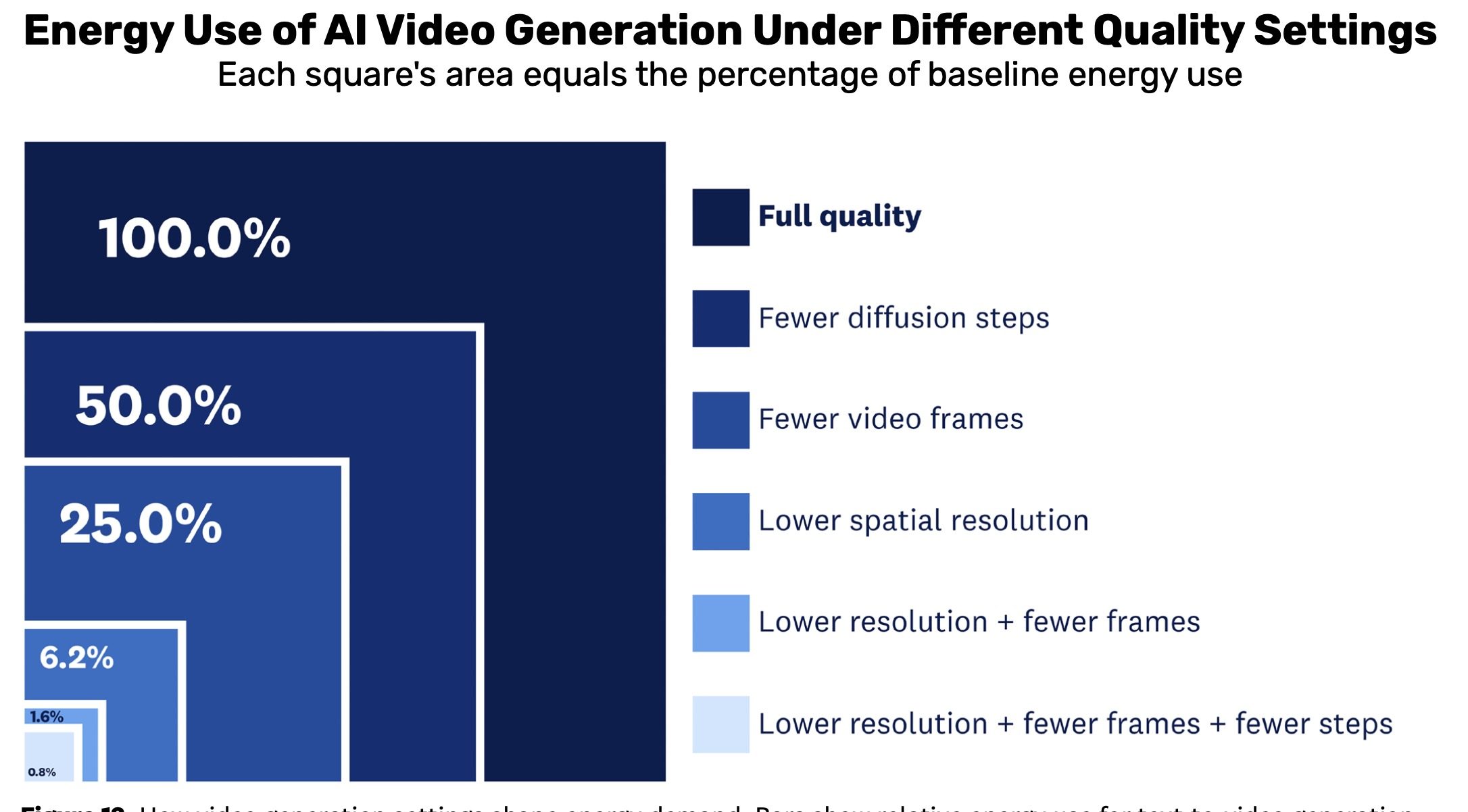 Energy Use of Al Video Generation Under Different Quality Settings