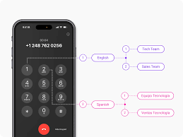 Cell phone screen overlaid with an infographic of two call paths based on the caller's language selection.