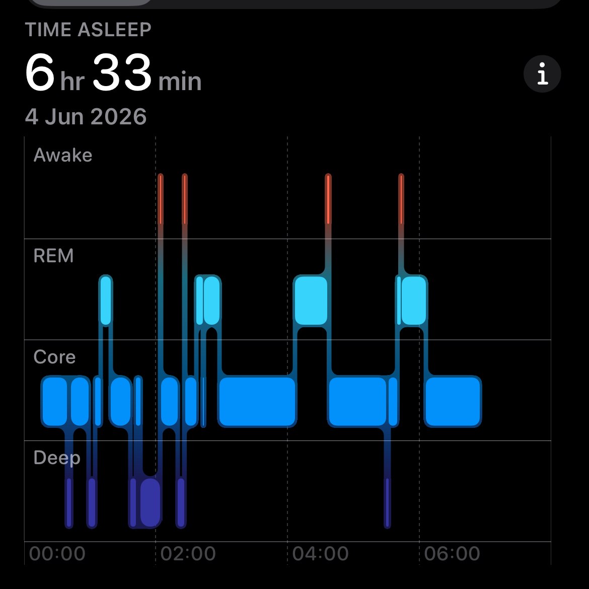 Apple Health and Google Health sleep graphs
