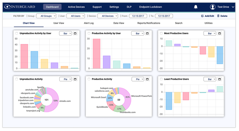 InterGuard dashboard.