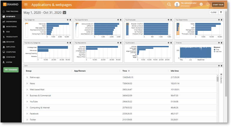 The Teramind dashboard.