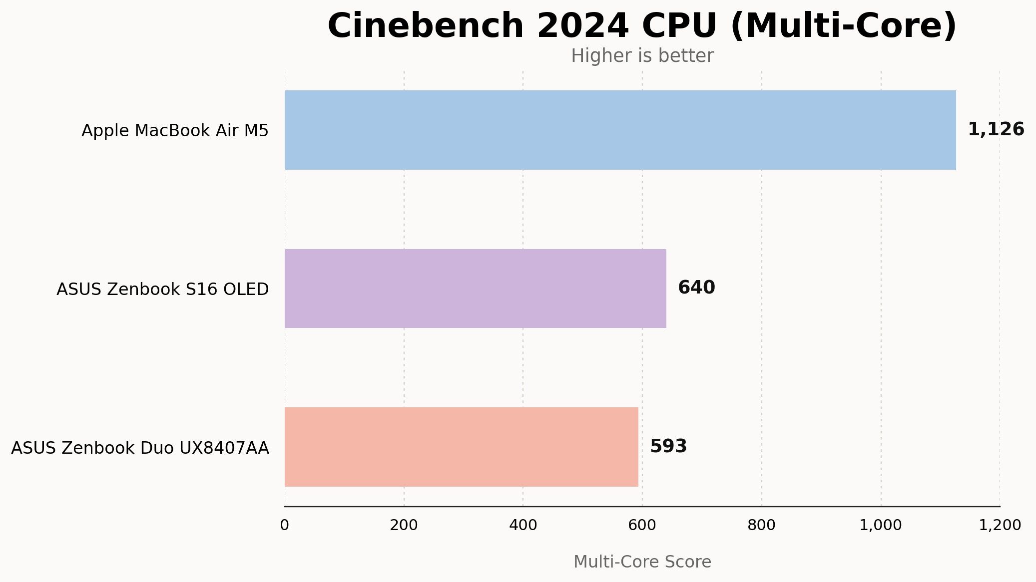 Chart, Bar Chart