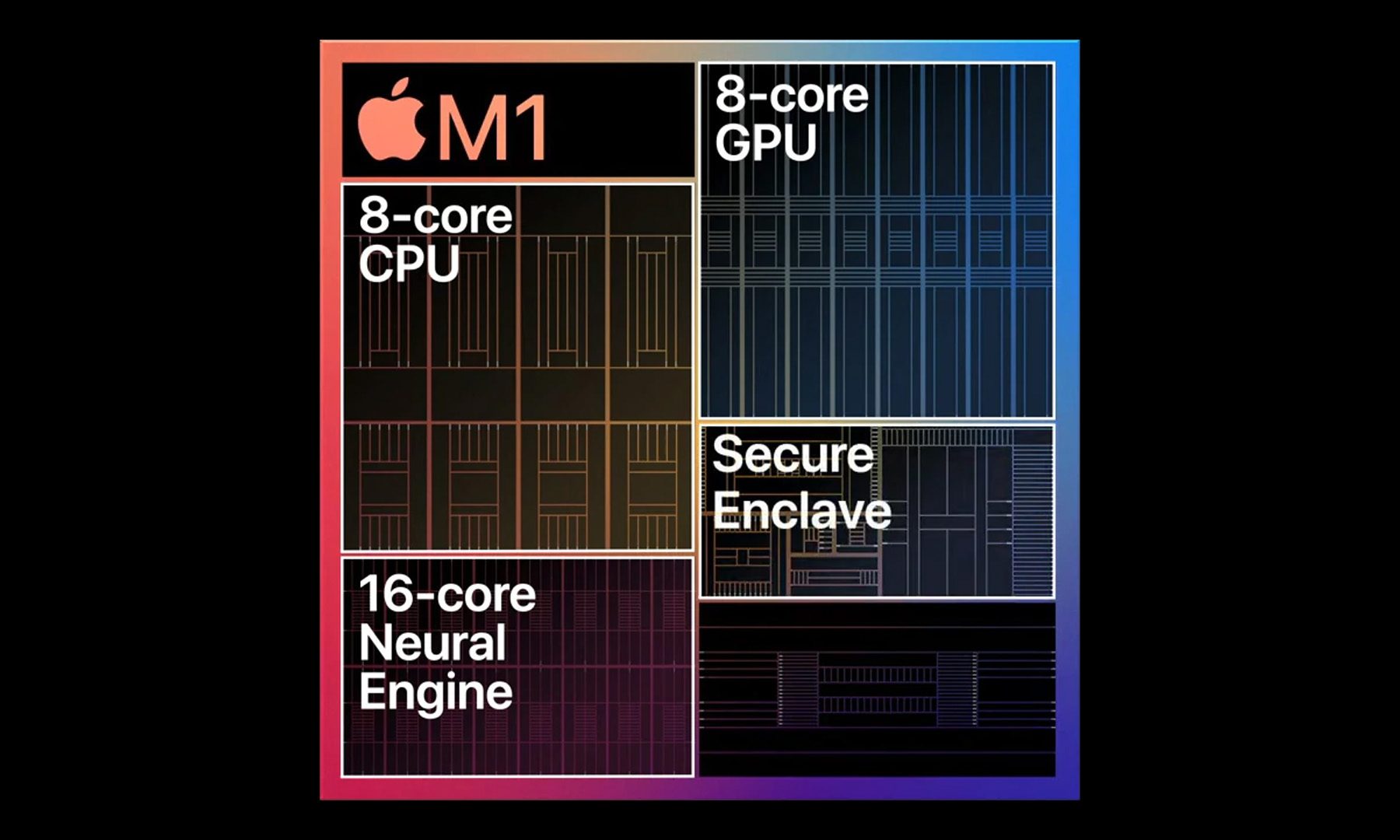 Apple M1 Internal Design