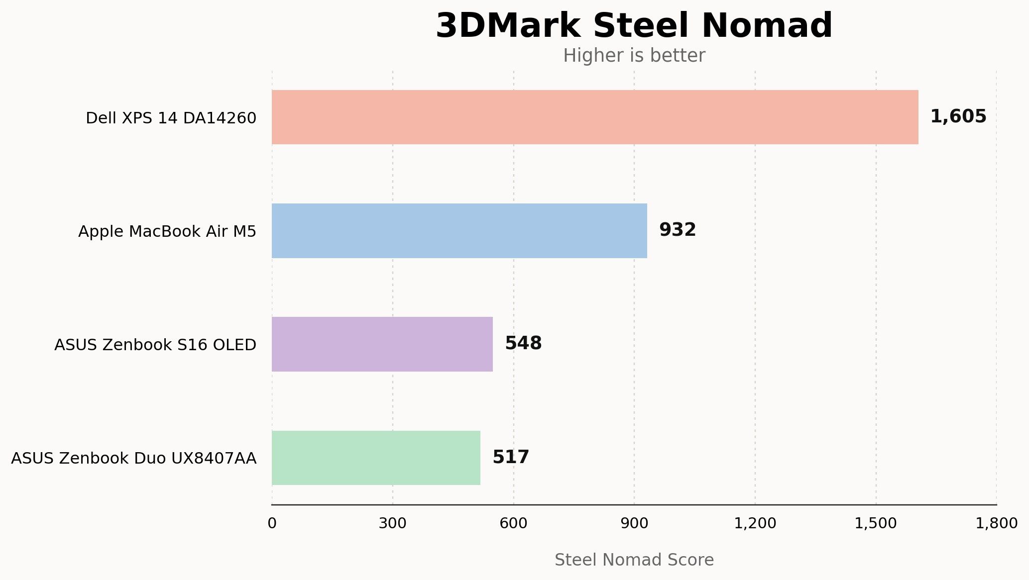 Dell XPS 14 performance