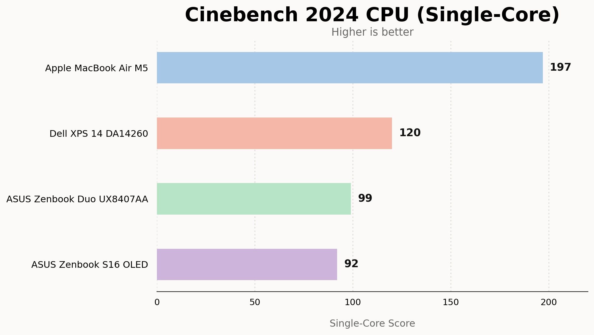 Dell XPS 14 performance