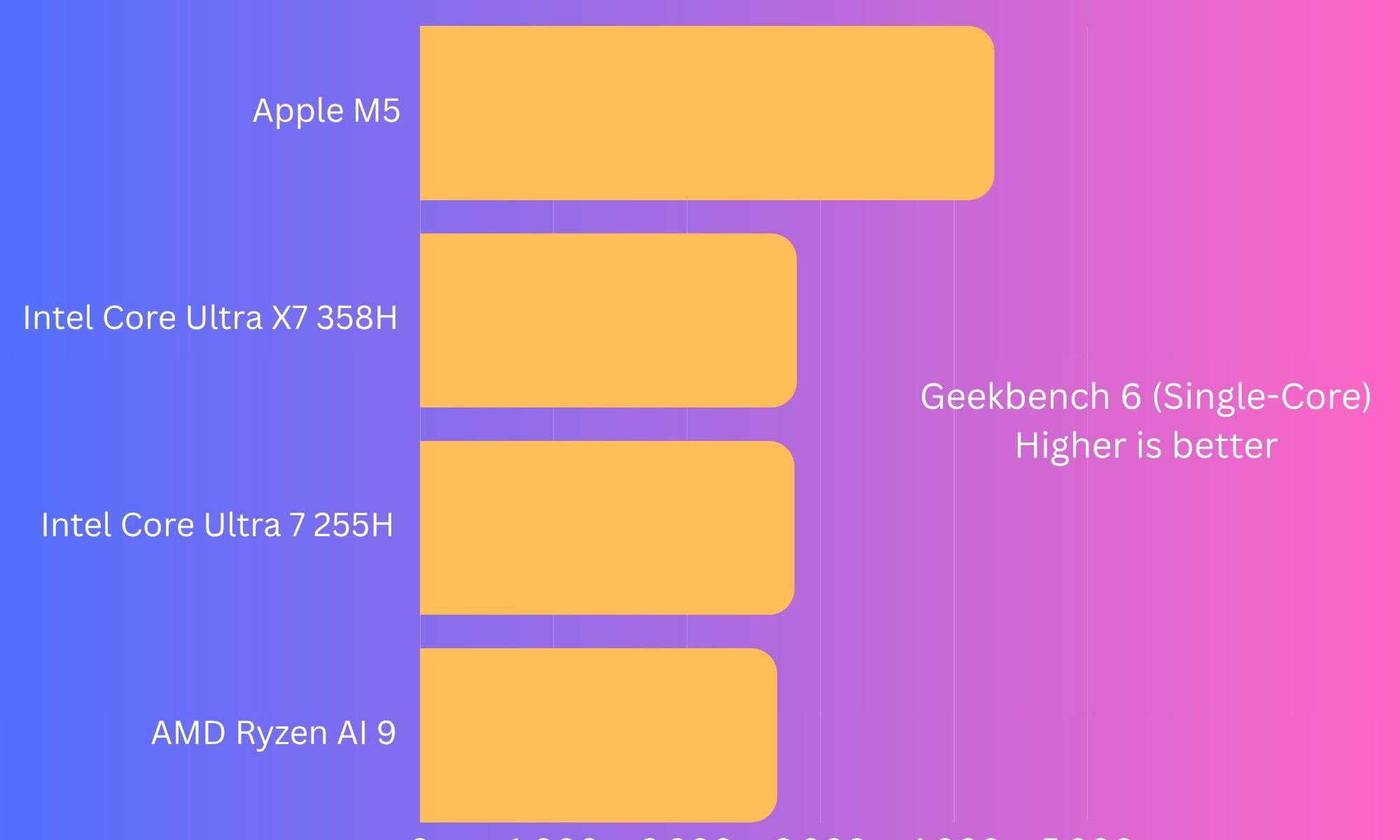 Asus ExpertBook Ultra benchmarks