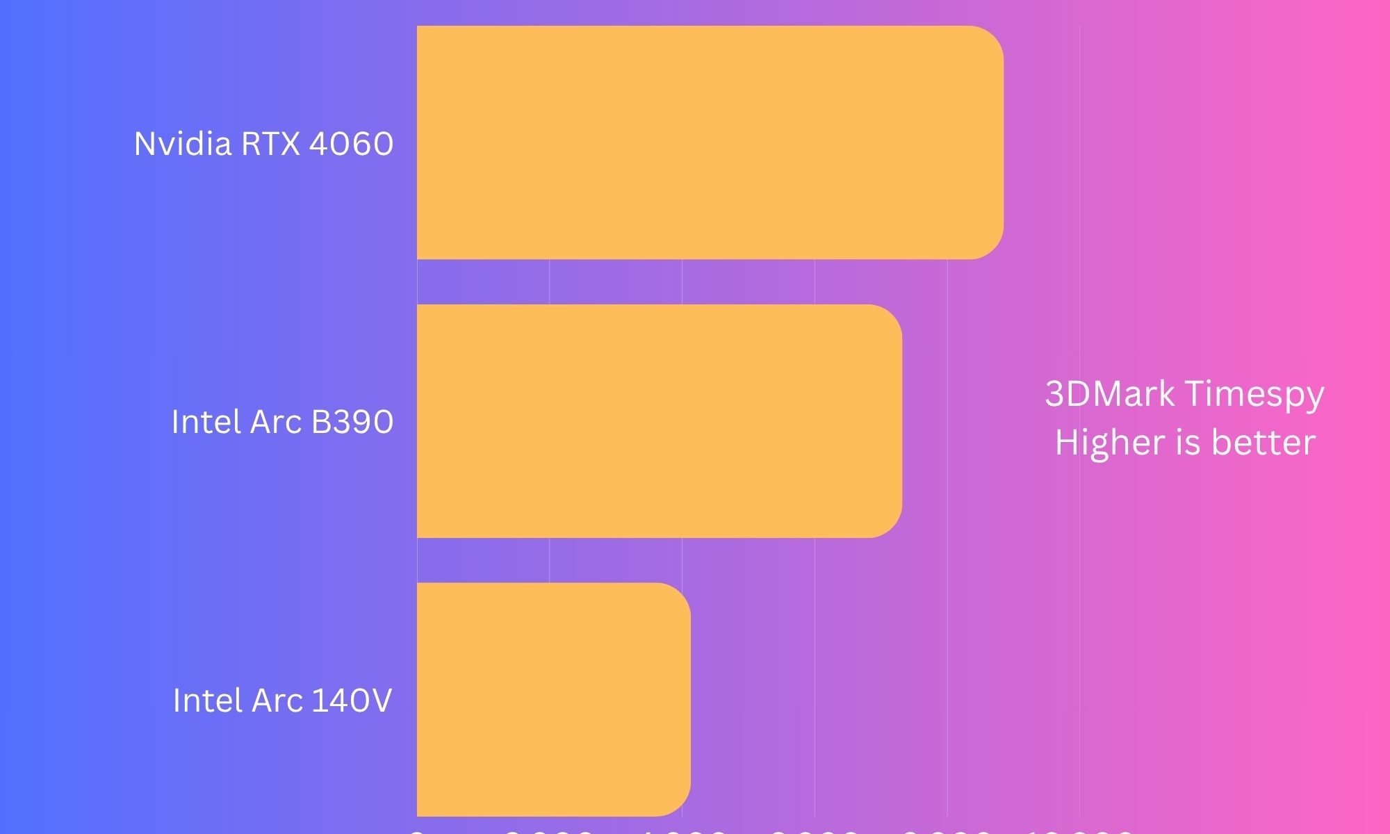 Asus ExpertBook Ultra benchmarks
