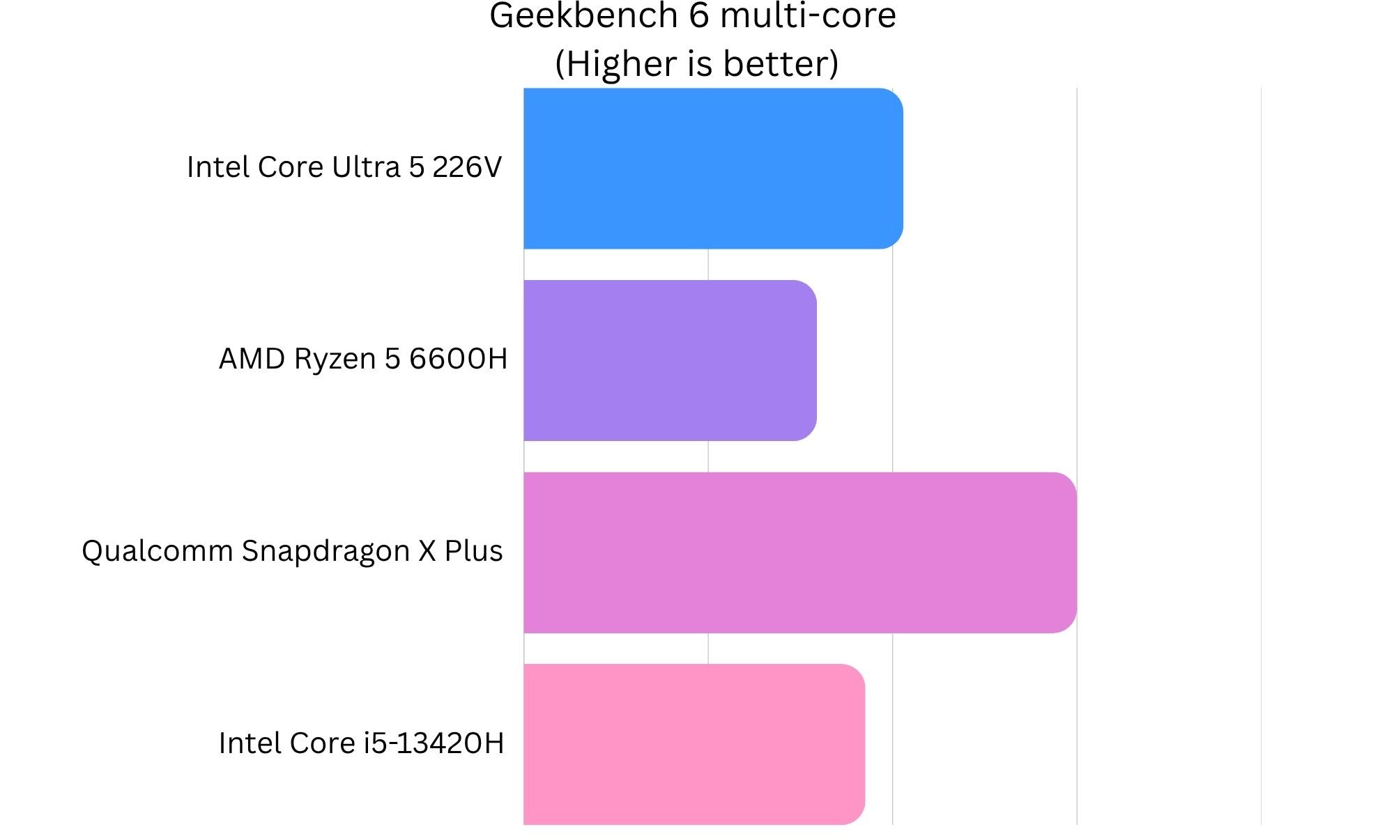 Chart, Text, Bar Chart