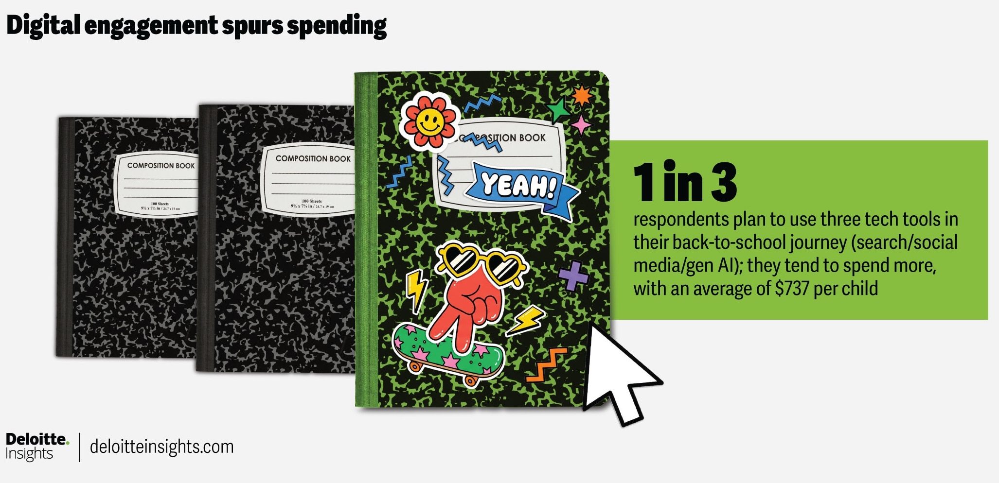 deloitte-insights