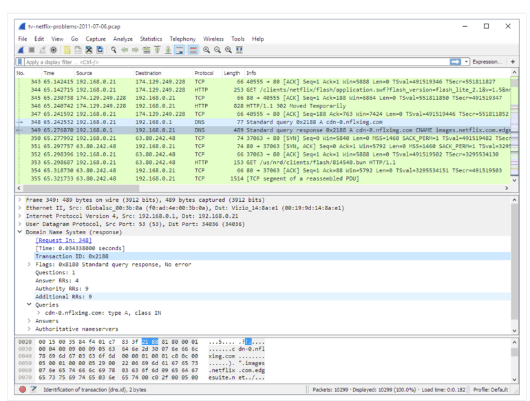 Wireshark capture packets dashboard.