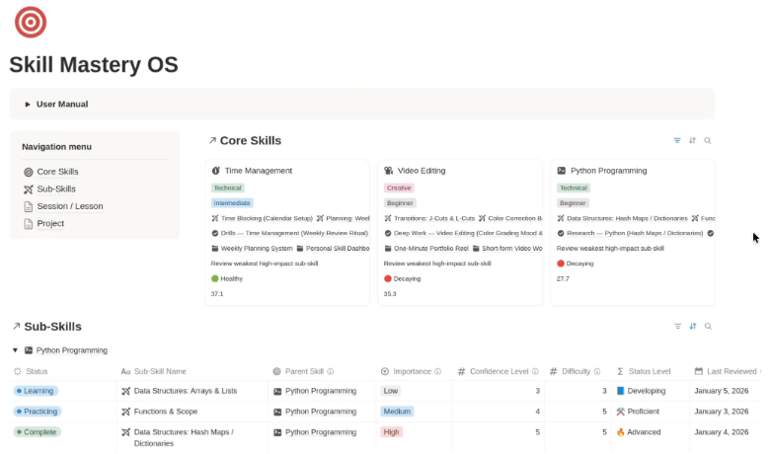 Notion workspace showing skill management dashboards with core skills, sub-skills, confidence levels, review dates, and status indicators.