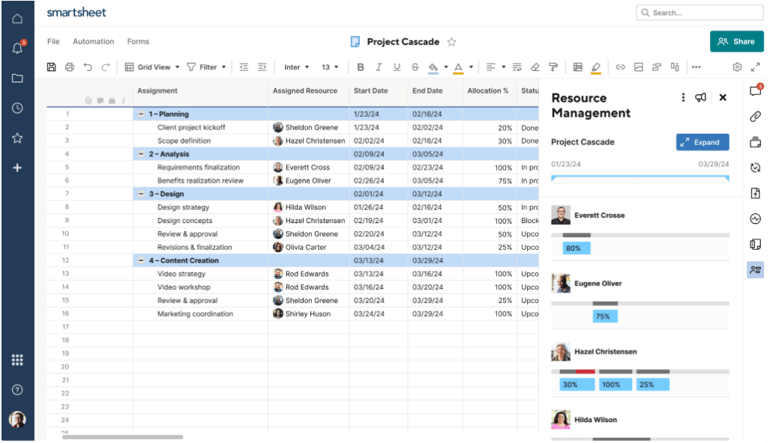 Smartsheet project sheet displaying assignments, resource allocations, task dates, completion statuses, and workload management panels.